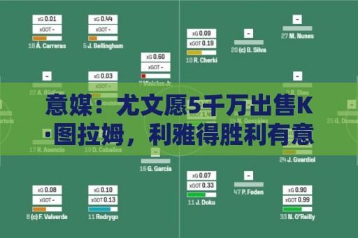 意媒:尤文愿5千万出售K·图拉姆,利雅得胜利有意但球员想去英超 意媒:尤文愿5千万出售K·图拉姆,利雅得胜利有意但球员想去英超