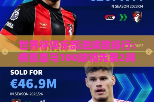世界杯俱乐部进球数排行:榜首皇马100球领先第2拜仁13球 巴萨第3 世界杯俱乐部进球数排行:榜首皇马100球领先第2拜仁13球 巴萨第3