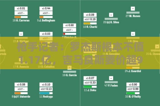 枪手记者:罗杰斯根本不值1.17亿,吉马良斯要价超9000万镑太离谱 枪手记者:罗杰斯根本不值1.17亿,吉马良斯要价超9000万镑太离谱
