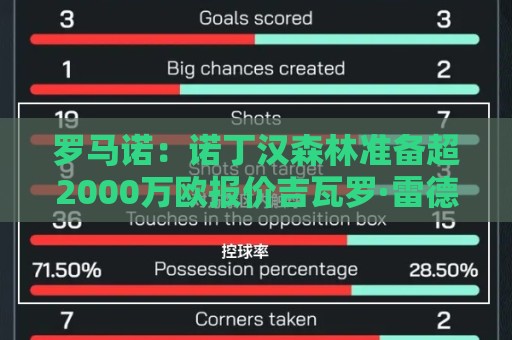罗马诺:诺丁汉森林准备超2000万欧报价吉瓦罗·雷德 罗马诺:诺丁汉森林准备超2000万欧报价吉瓦罗·雷德