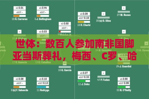 世体:数百人参加南非国脚亚当斯葬礼,梅西、C罗、哈兰德致哀 世体:数百人参加南非国脚亚当斯葬礼,梅西、C罗、哈兰德致哀