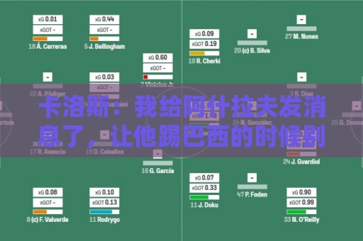卡洛斯:我给阿什拉夫发消息了,让他踢巴西的时候别那么卖力 卡洛斯:我给阿什拉夫发消息了,让他踢巴西的时候别那么卖力